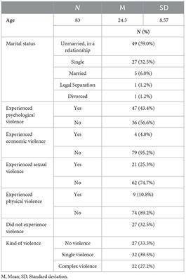 An explorative study on consequences of abuse on psychological wellbeing and cognitive outcomes in victims of gender-based violence